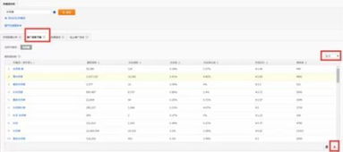 三、 直通车养词技巧