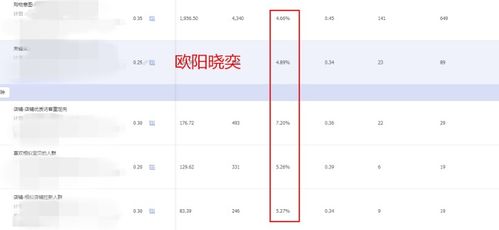 一、手淘推荐免费流量吗？