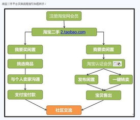 一、 淘宝下挂商品的含义解析