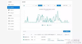 用户行为数据分析