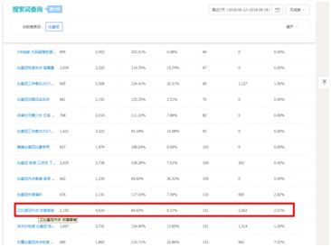 6. 不要频繁修改宝贝标题
