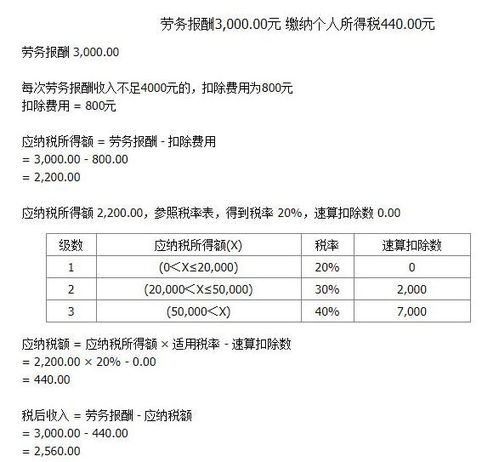 误区五：忽视内容中台建设