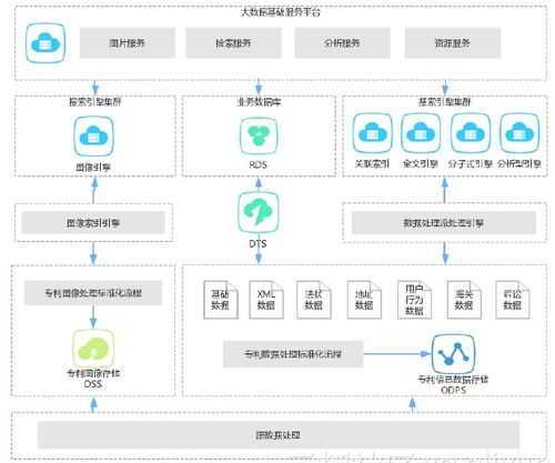 三、 佰腾专利数据库：专业高效的专利信息资源