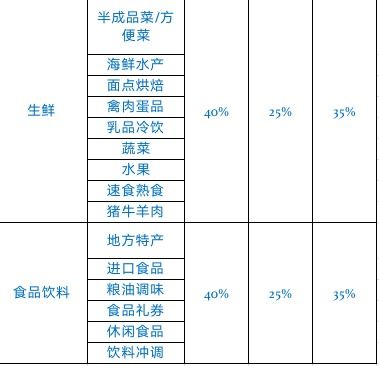 2.1 视频号店铺评分