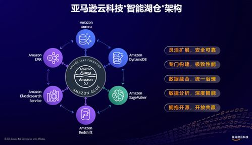 Amazon Verified Permissions