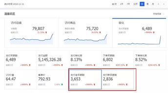 万相台与直通车对比分析