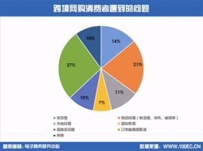 陷阱三：限制进口商品