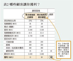 六、 定制化服务与收费标准