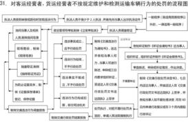 零担物流的运作流程