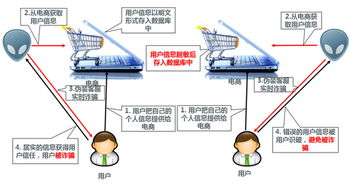 二、 跨境FTL液体运输的三大核心防护策略