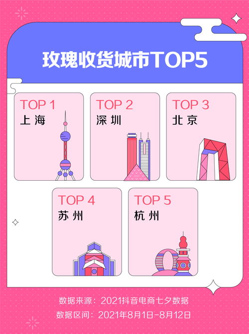 一、 抖音七夕好礼季官方立减活动概述