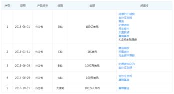 一、 内容质量与收录问题