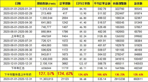 四、 Shopee平台的策略