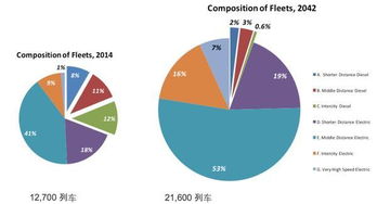 策略优化：动态分仓与物流渠道组合