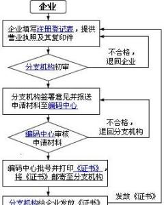 第一条路径：企业与海关监管部门开展深入沟通