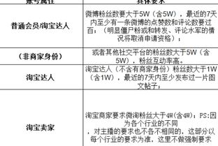 一、淘宝直播个人审核通常需要几天？
