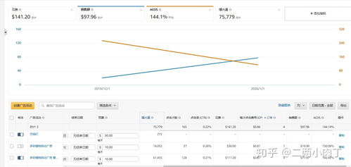 跨境电商工作日志法职位的优化策略