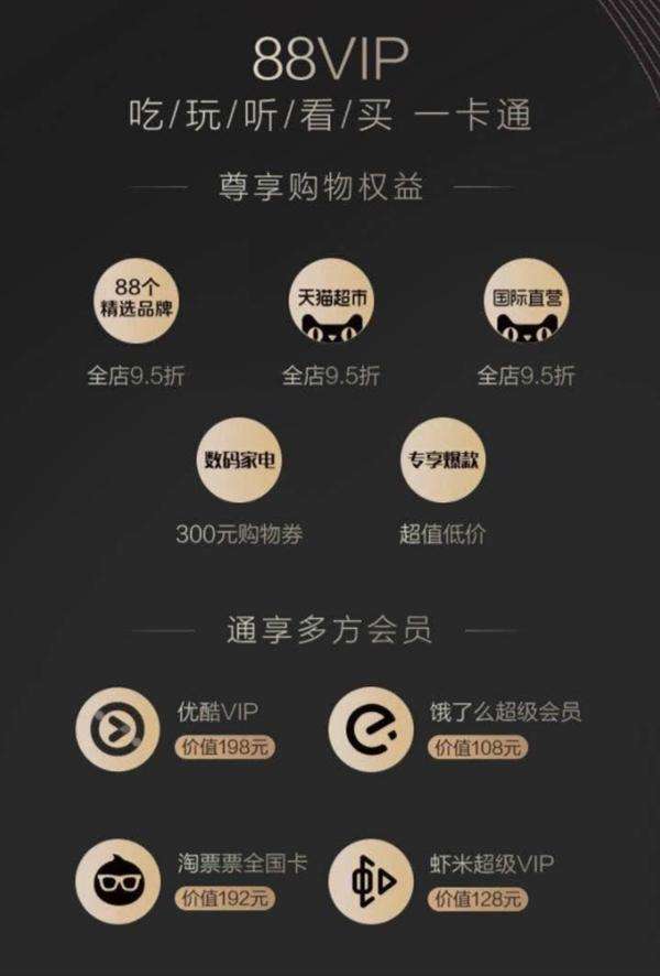 6. 饿了么会员权益