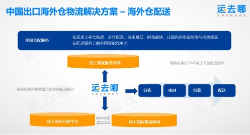 一、亚马逊FBA订单发货时限究竟多久？