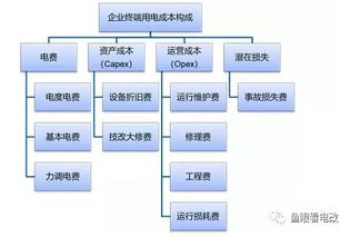 四、怎样优化收汇成本结构？