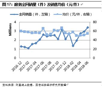 九、 法国乐天平台竞争激烈与价格策略