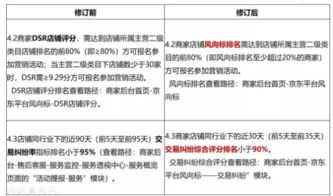 商品评分：店铺整体体验分的核心