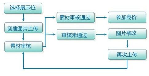 十、 中小卖家如何运用钻展