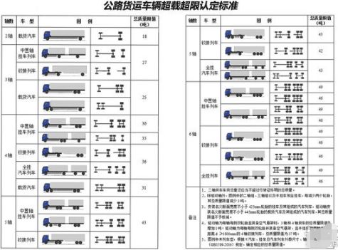 1. 车货总质量和外廓尺寸