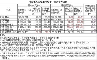 三、 美国卡派费用案例分析