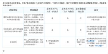 三、 京东自营退货运费计算方法