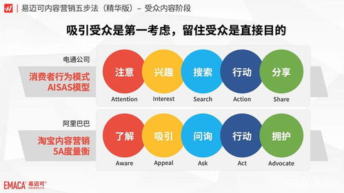 1. 深入了解目标受众