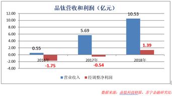 淘宝客平台的兴起与收益来源