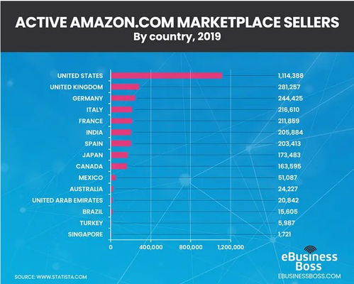 亚马逊平台价格优势与促销概览