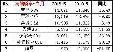 二、 提升销量：掌握四种方法