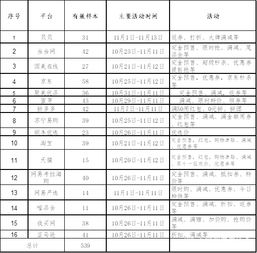 注意平台促销活动的叠加规则