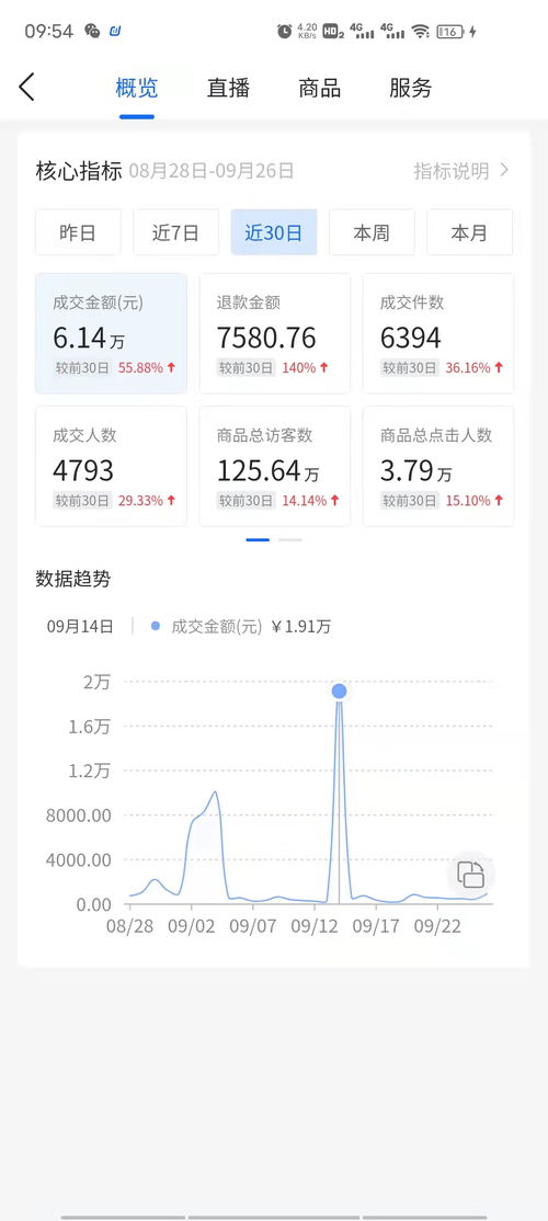 三、 平台生态与用户信任度的差异