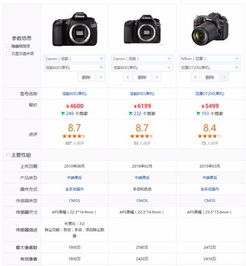 一、 万相台点击成本解析