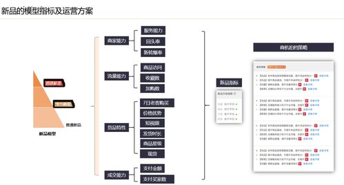 一、 关键词研究：优化店铺的基础