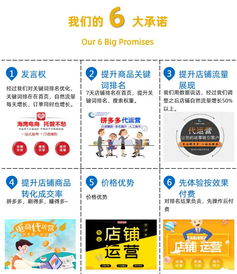 二、 提升描述相符分的策略