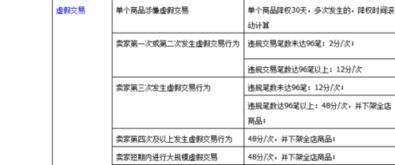 淘宝店铺的长期发展策略