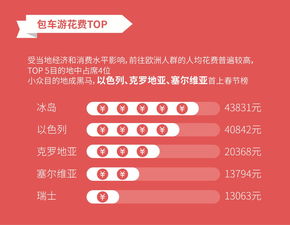 一、 美客多海外仓尾程派送服务费用构成详解