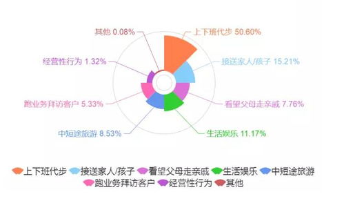 闲鱼用户分布特点