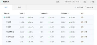 一、 店铺恢复经营的重要性