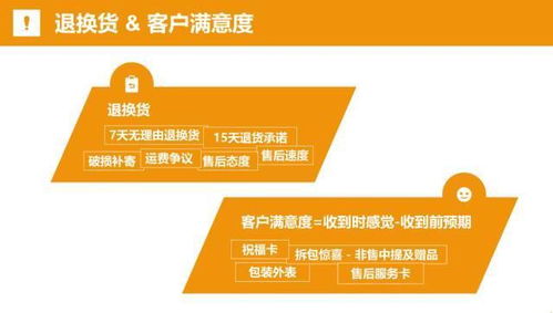 一、 淘宝C店补单的重要性与准备