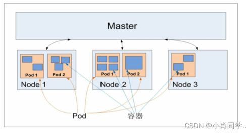 POD回传时效的重要性及其影响
