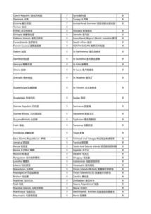 一、 深圳国际快递收费标准概述