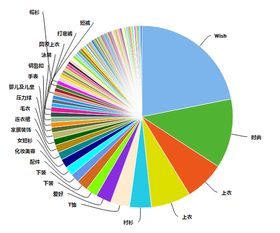 销量提升的策略与技巧
