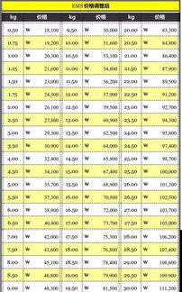 市场物流差异：卖家需因地制宜选择物流公司