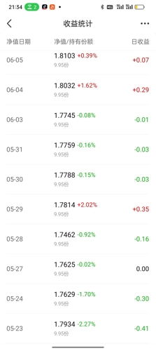 一、 支付宝基金交易时间概述