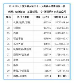 三、 活动时间安排